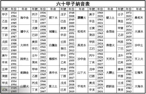 劍鋒金命|八字納音五行：劍鋒金命